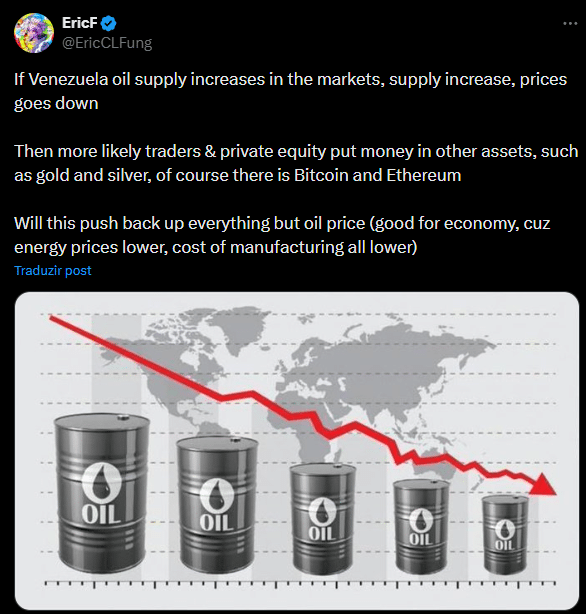 Controle dos EUA sobre US$ 17 trilhões em petróleo da Venezuela pode impulsionar o Bitcoin