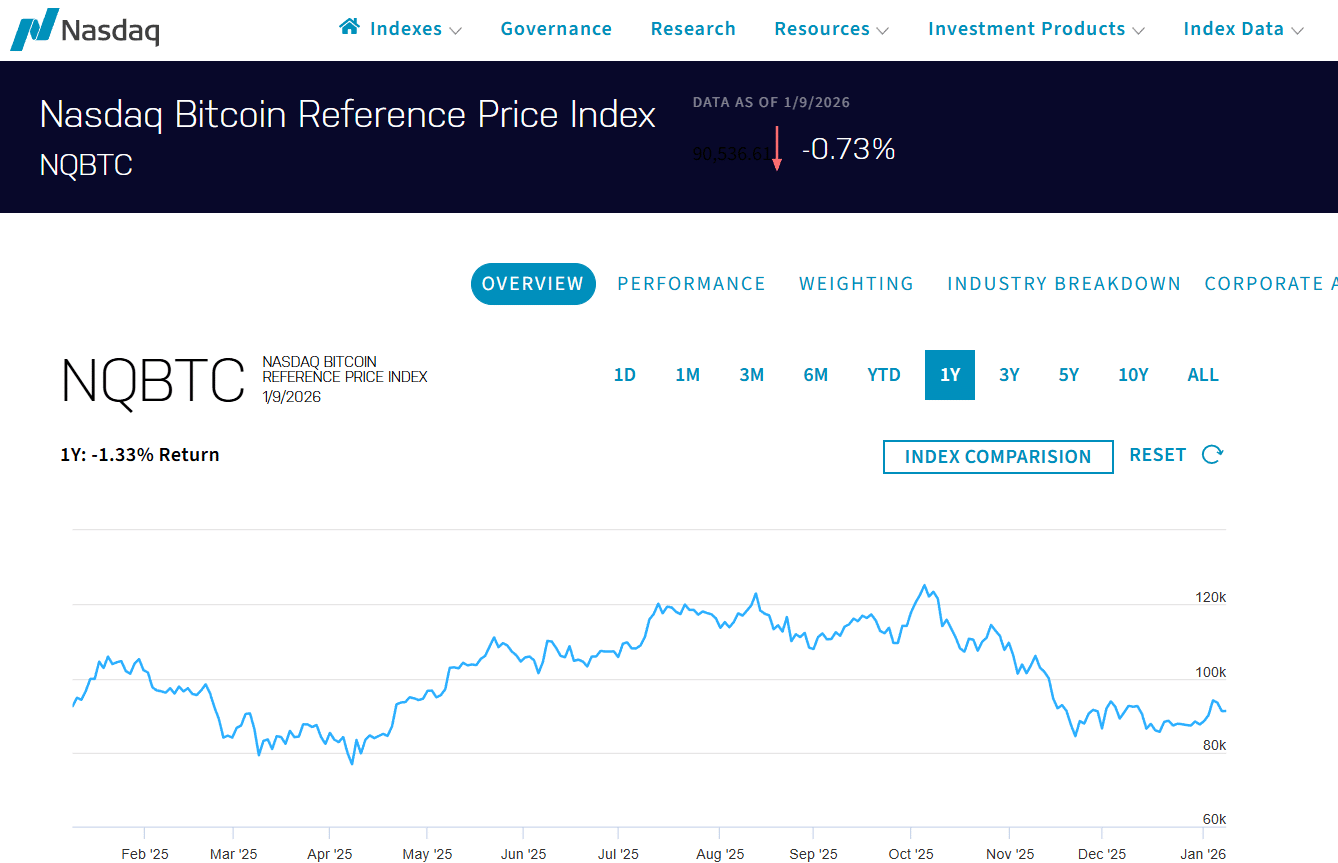 Futuros de Bitcoin causam revolução na Bolsa de Valores do Brasil que vai mudar horário de negociação