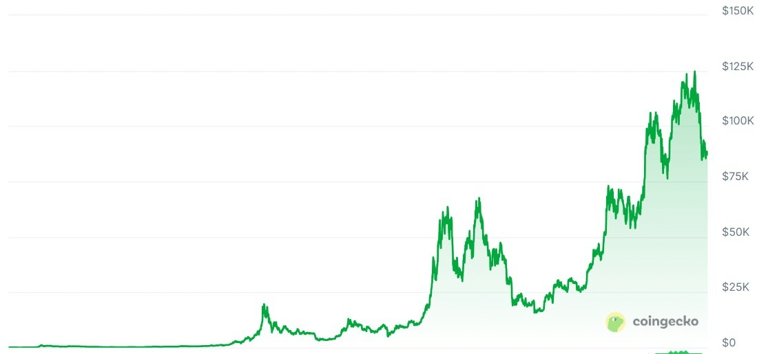 US$ 200 milhões esquecidos: Bithumb revela fortunas cripto paradas há quase 12 anos