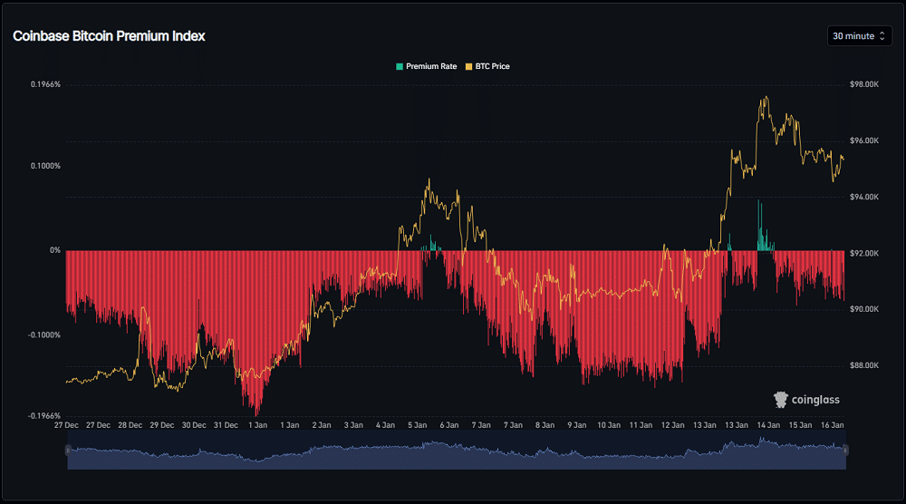 Alta real ou armadilha de urso? CryptoQuant alerta sobre o futuro do Bitcoin