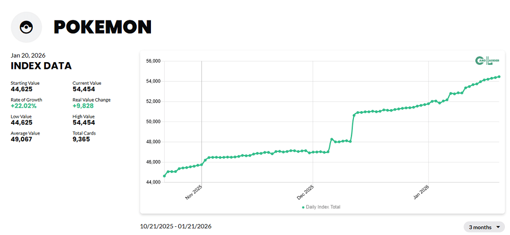 Promessa de ganhos com Pokémon vira pesadelo cripto e investidores perdem quase tudo