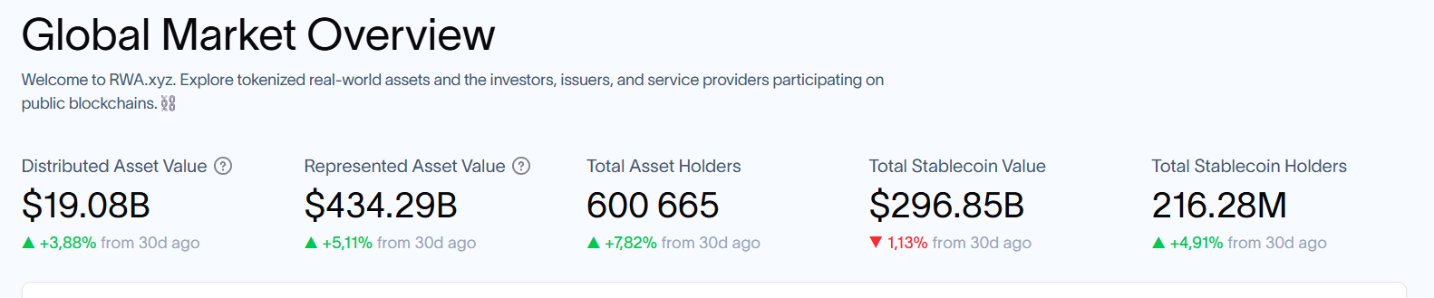 Mercado de tokens RWA
