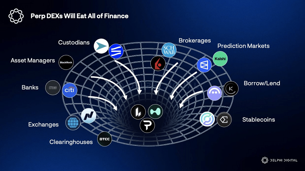 Menos bancos, menos custos: por que os Perp DEXs podem virar o jogo contra a TradFi em 2026