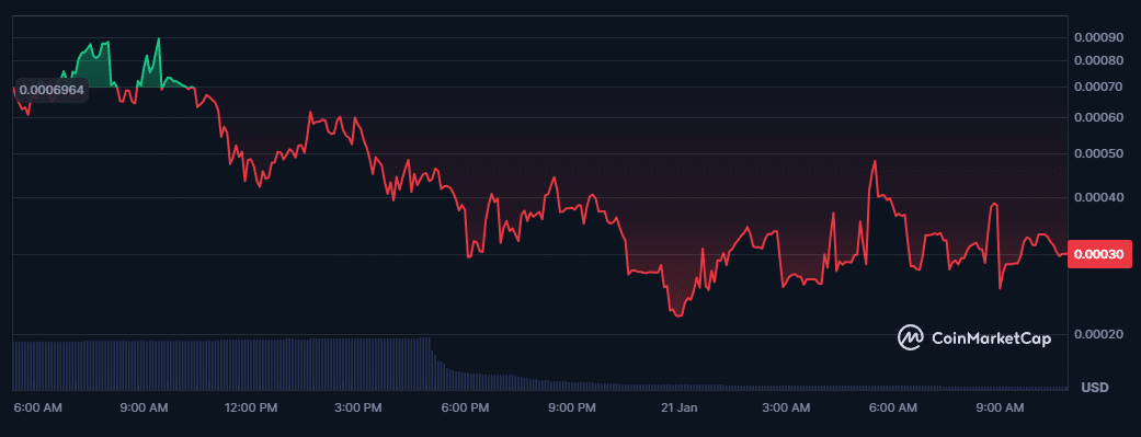 Promessa de ganhos com Pokémon vira pesadelo cripto e investidores perdem quase tudo