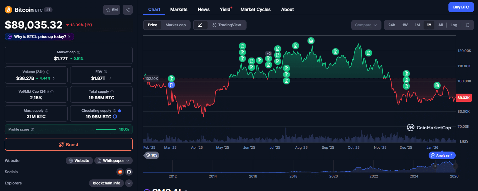 Queda do Bitcoin (4)