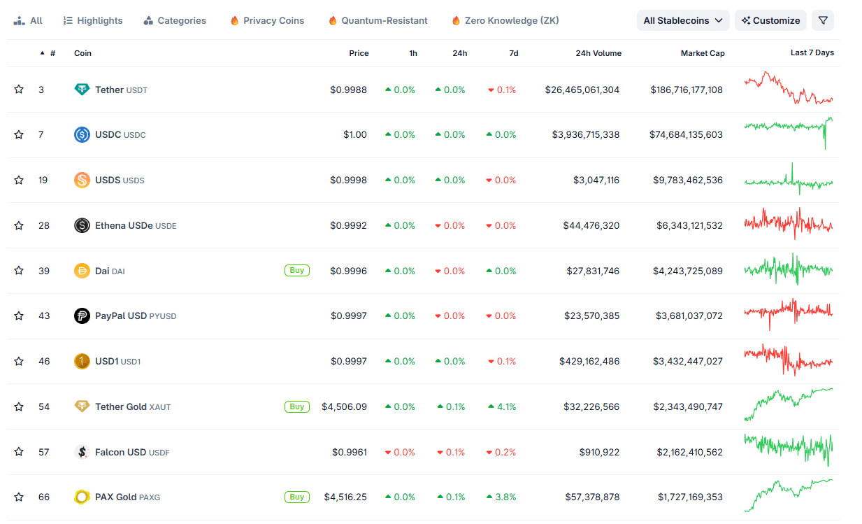 O apocalipse das stablecoins está próximo, especialistas apontam quem vai cair