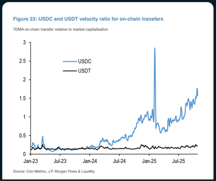 Stablecoins (8)