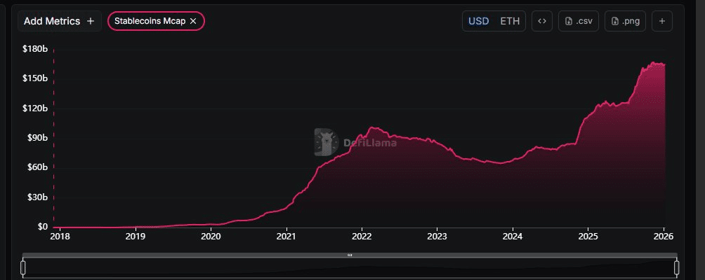 ETH sai do “modo morto”: relação com o Bitcoin atinge fundo e repete padrão que antecedeu rali histórico