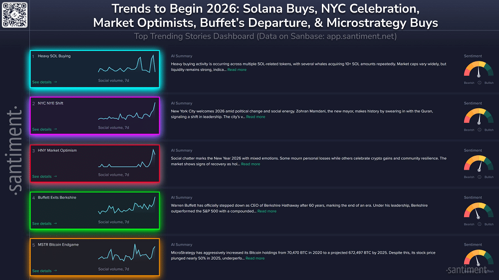 Solana lidera tendências de 2026 após compras repetidas de baleias, mesmo em cenário de correção