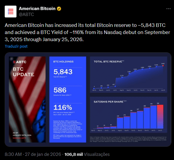 Empresas listadas ignoram o preço e aceleram compras de Bitcoin em silêncio