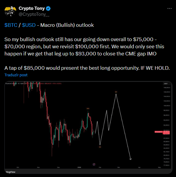 O que está travando o Bitcoin? Ouro em alta histórica expõe fragilidade do BTC no curto prazo