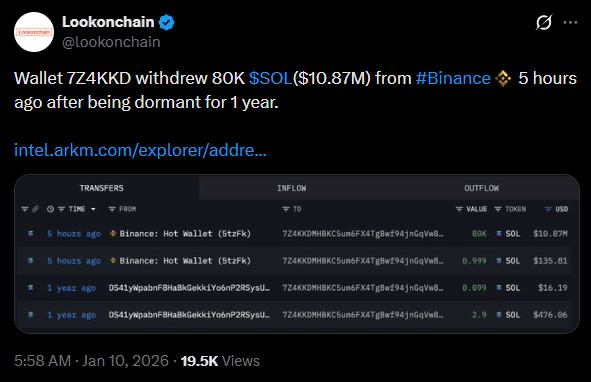 Baleia “fantasma” acorda após 1 ano e retira 80 mil SOL da Binance: sinal de alta à vista?