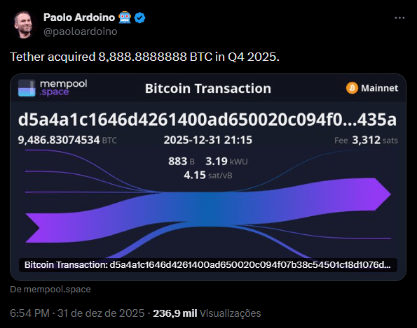 Tether compra mais 8.888 BTC e entra para o top 5 das maiores carteiras de Bitcoin