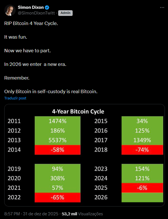 Bitcoin entra em “nova era” após sinal técnico de rompimento e fim do ciclo de 4 anos