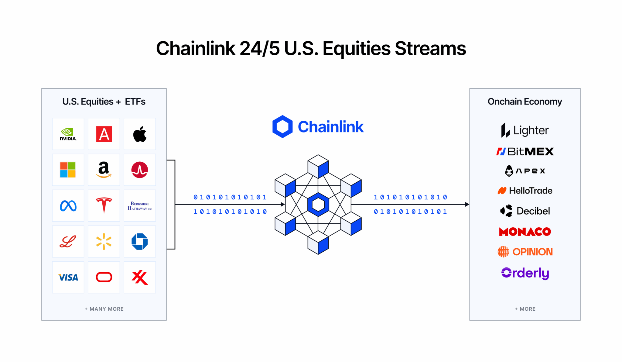 chainlink stocks