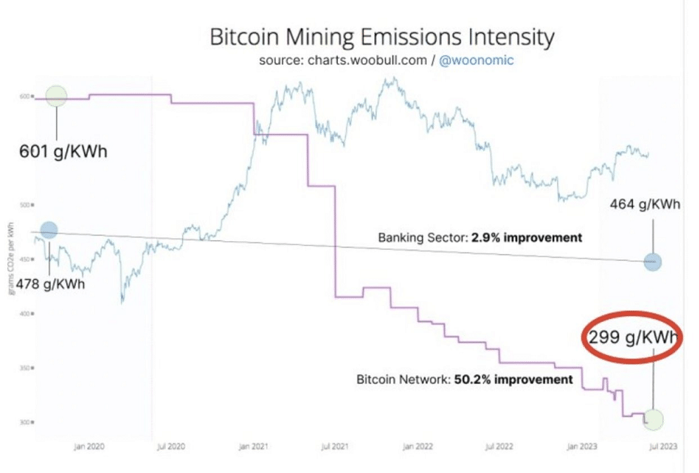 Bitcoin não “destrói o planeta”: estudos revelam como a mineração pode estabilizar redes elétricas