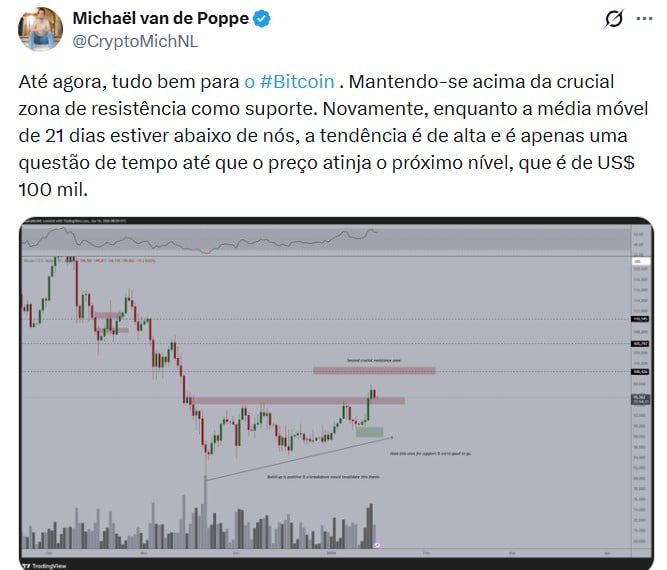 Twitter Michaël van de Poppe