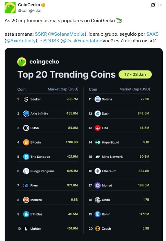Twitter Coingecko
