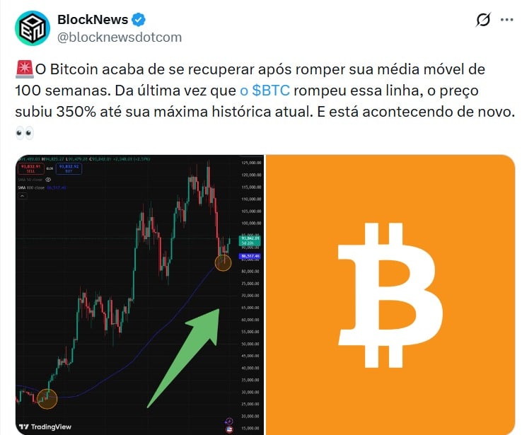 Bitcoin forma base de alta no início de janeiro — Veja o que isso indica para os próximos dias