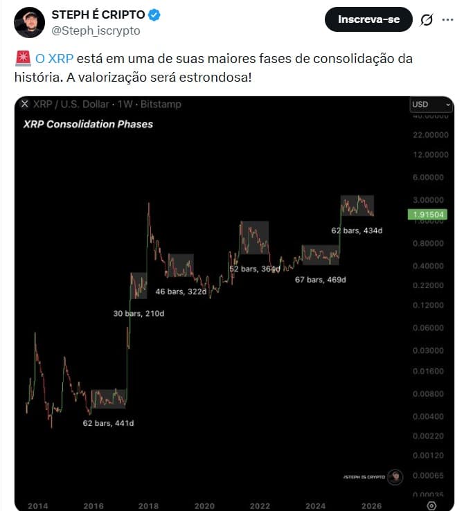 Twitter Steph iscrypto