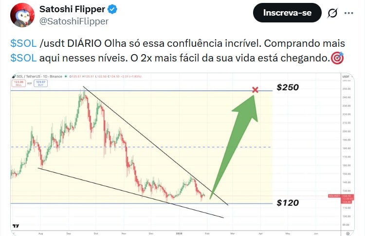 Twitter Satoshi Flipper