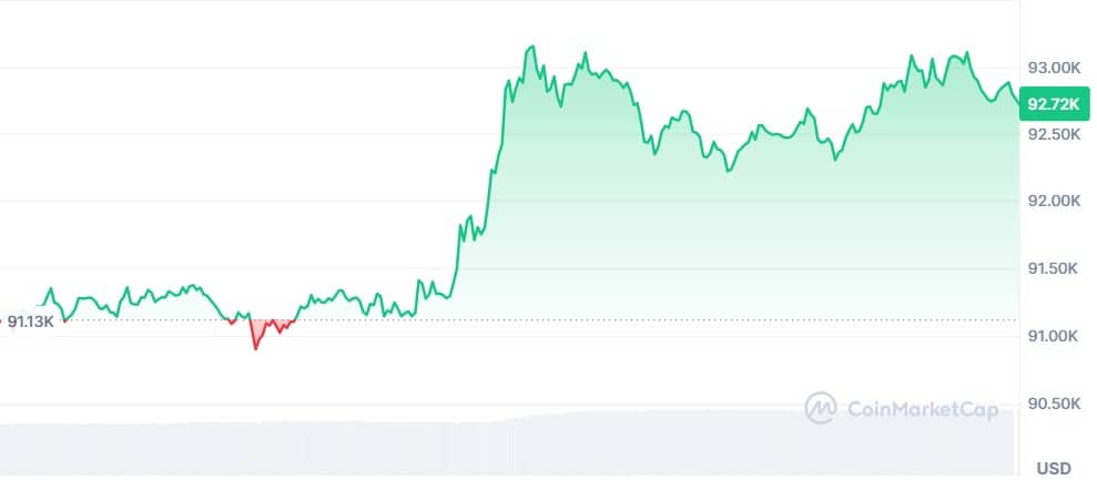 Gráfico Bitcoin