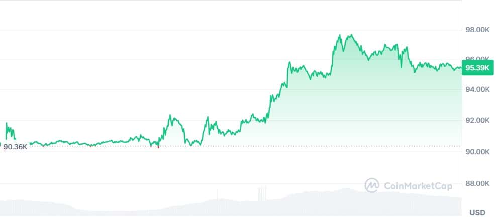 Gráfico Bitcoin