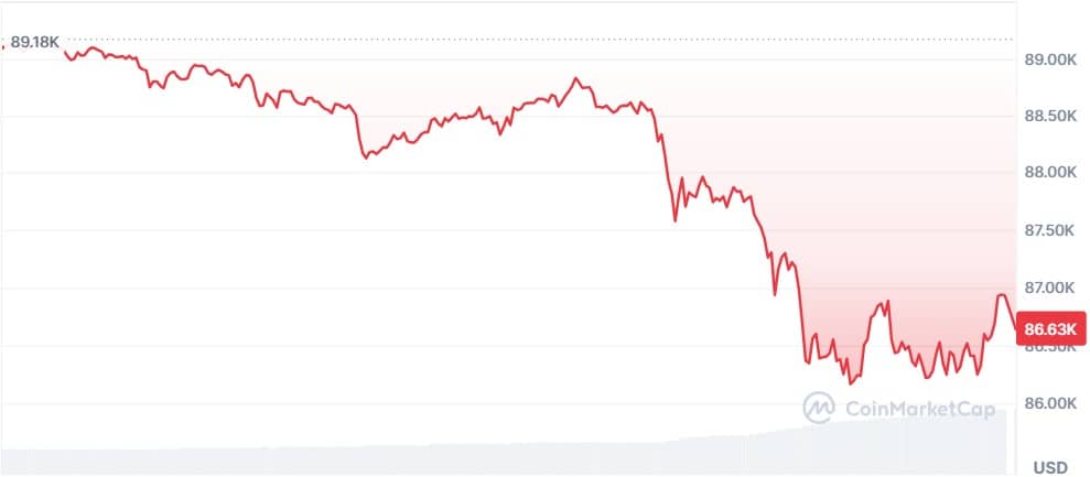 Gráfico Bitcoin