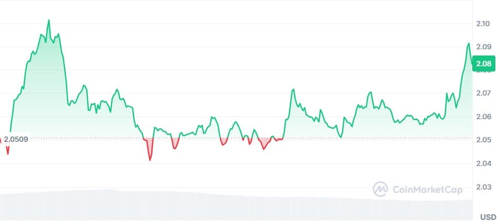 Gráfico XRP
