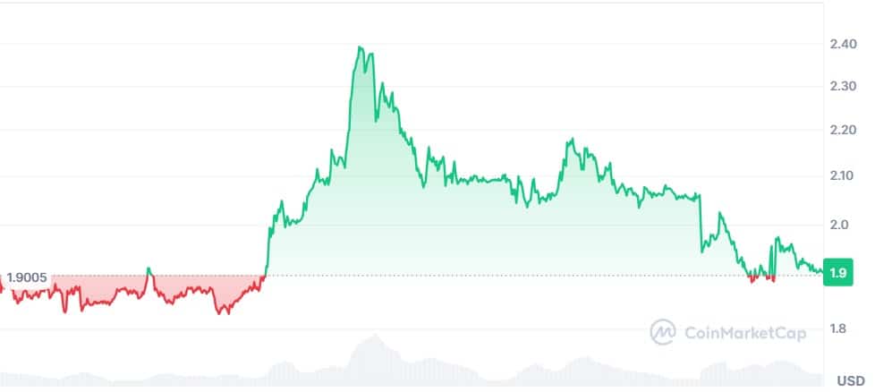 Gráfico XRP