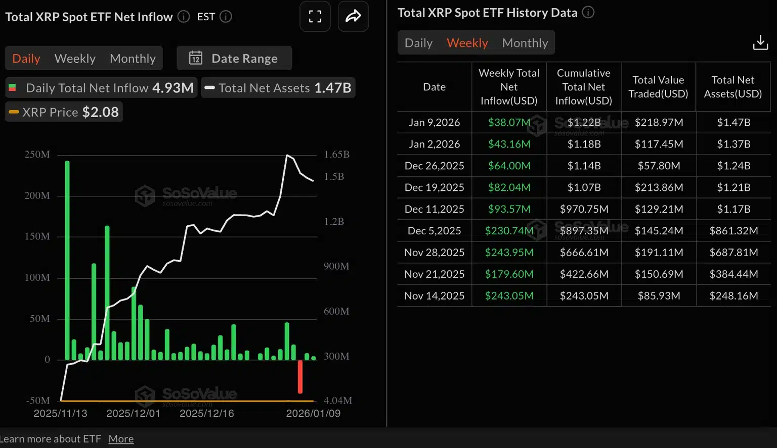 Investidores de XRP devem se preocupar? Riscos aumentam com baixa no varejo