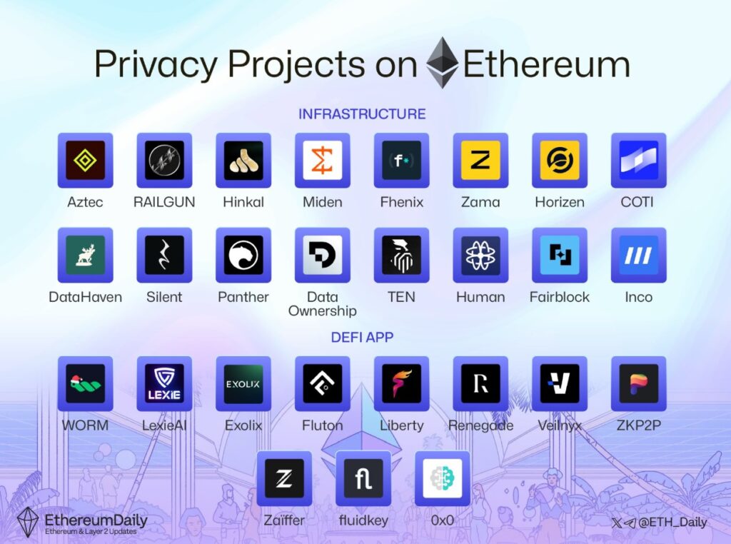 privacidade no ethereum