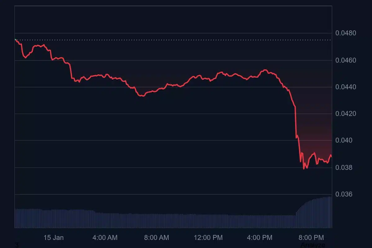 tokens sobe na binance