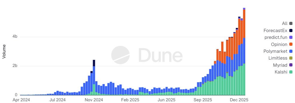 Apenas KYC pode frear insider trading em mercados de previsão, afirma Messari
