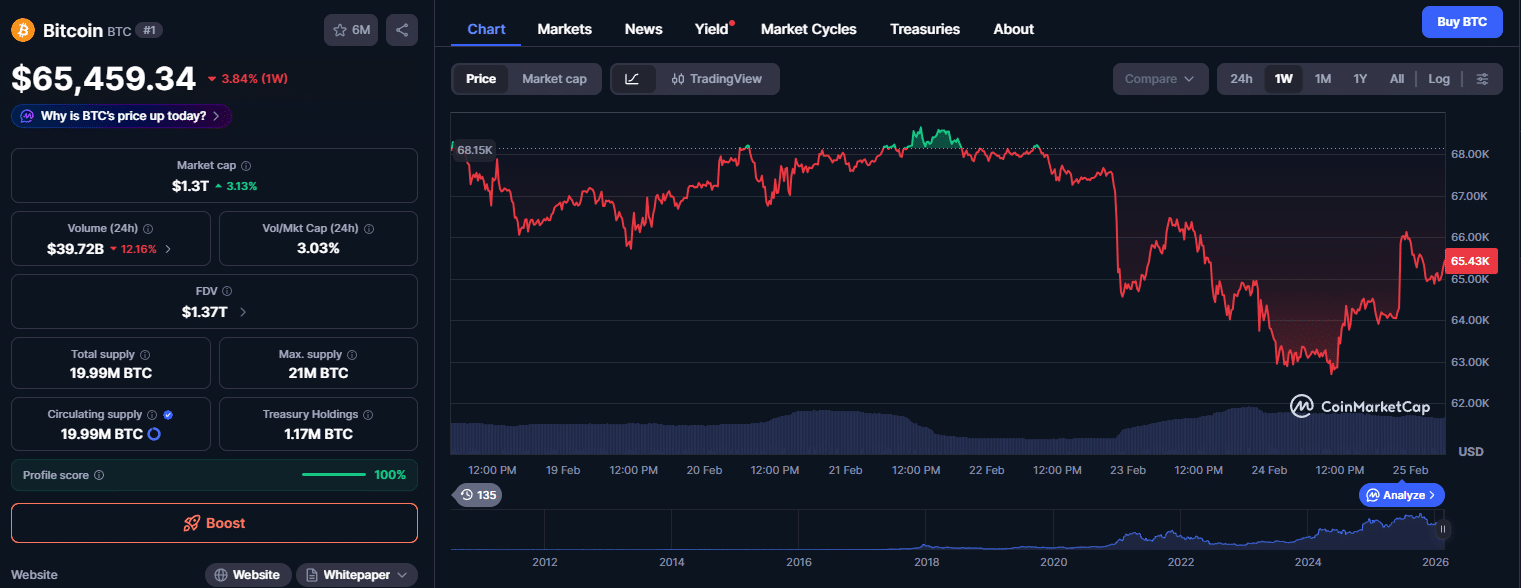 Bitcoin em queda (3)
