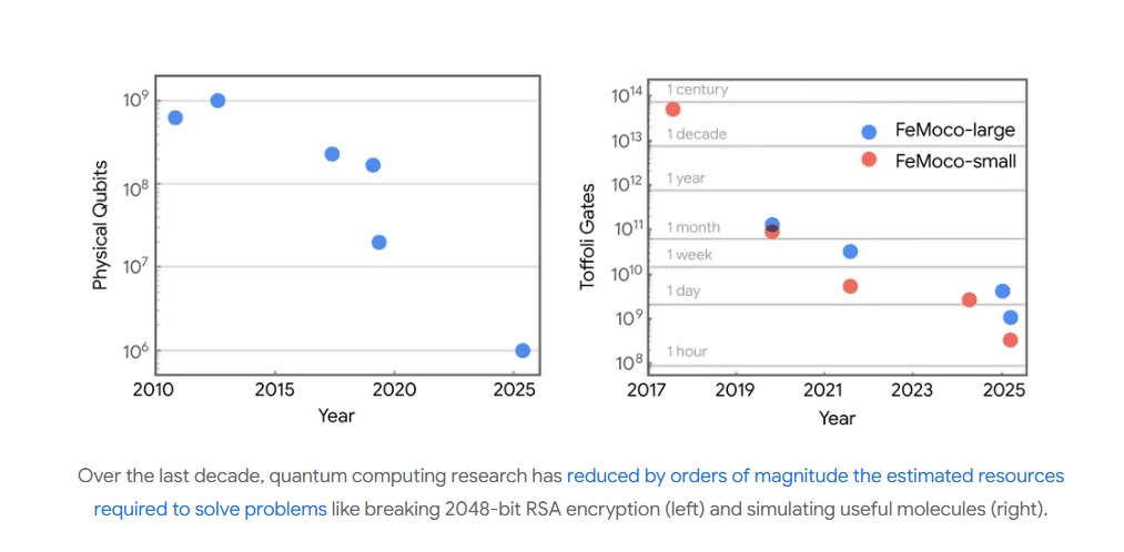 Google computação quantica bitcoin