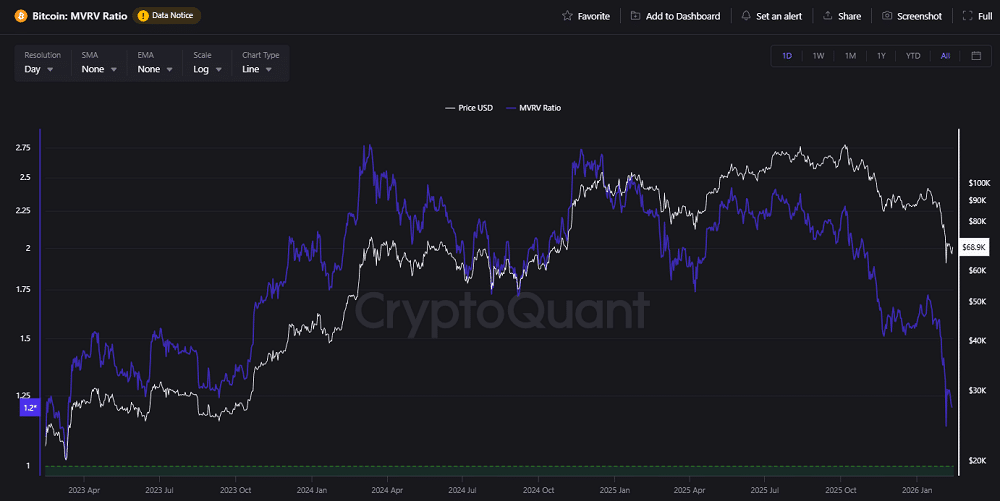 Ainda não é o fundo? CryptoQuant aponta US$ 55 mil como “última parada” do bear market