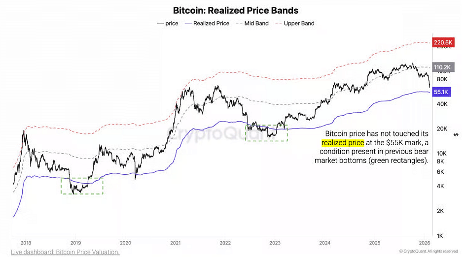 Ainda não é o fundo? CryptoQuant aponta US$ 55 mil como “última parada” do bear market