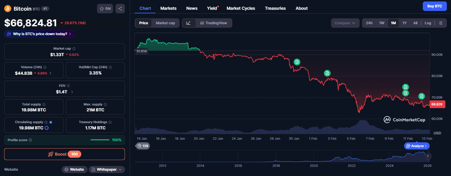 O que vem a seguir para o Bitcoin
