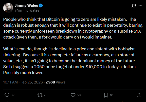 Fundador da Wikipedia prevê colapso silencioso do Bitcoin e diz que ativo perderá relevância global