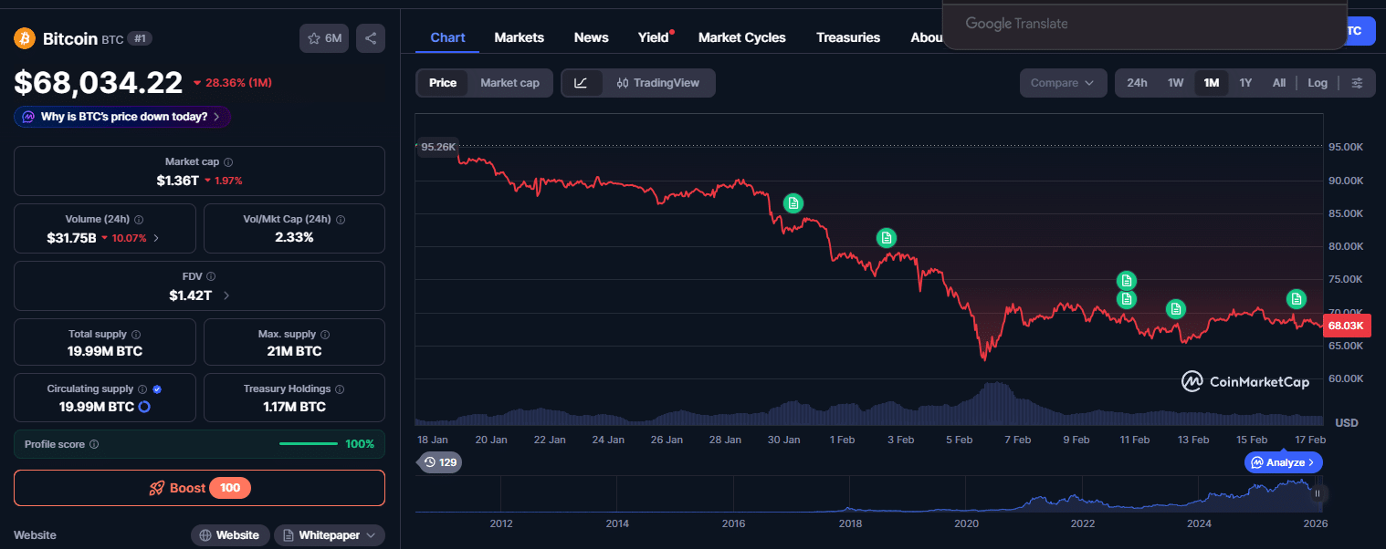 Preço do Bitcoin (5)