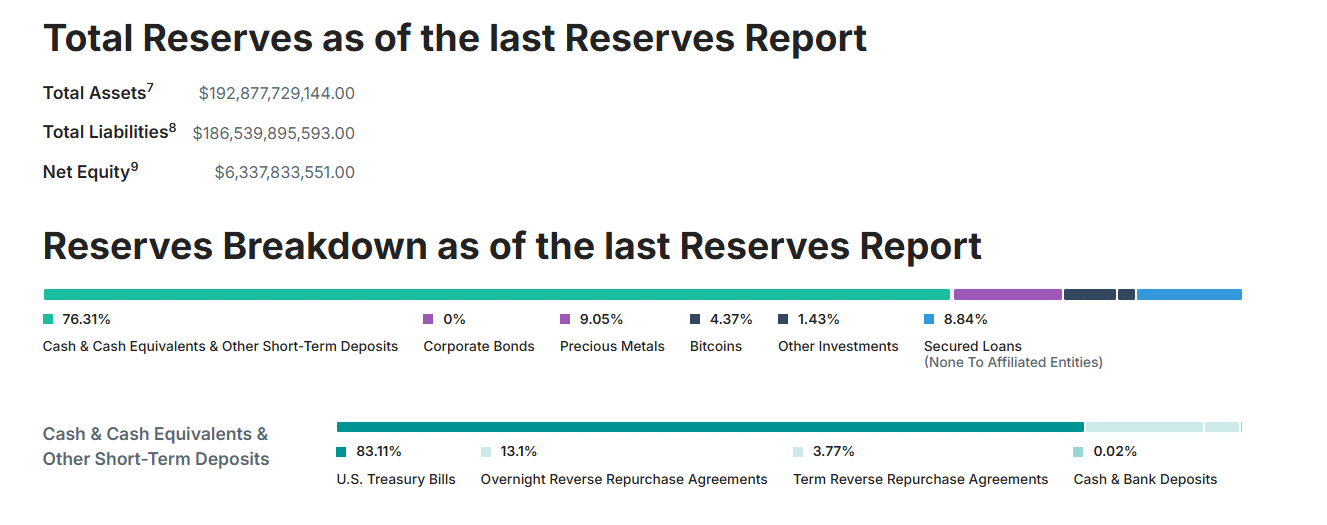 Reservas da Tether