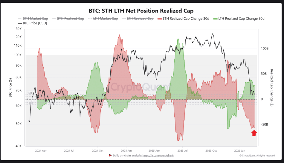 Sinais de alta no Bitcoin