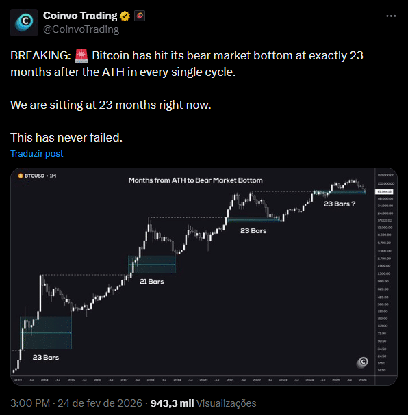 Após US$ 10 bi saindo das exchanges, Bitcoin reage: alta sustentável ou último respiro antes de nova queda?