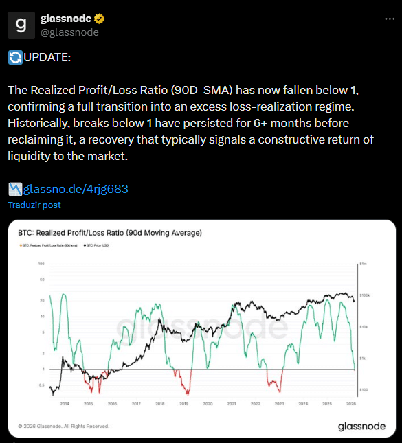 Bitcoin vai se recuperar quando? Indicadores revelam prazo provável
