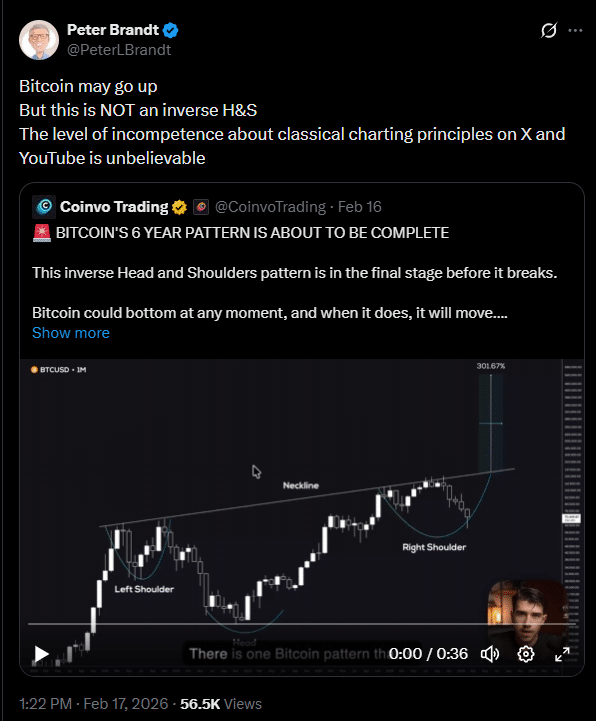 Analistas erraram? Veterano expõe falha crítica em padrão que prometia disparada histórica do Bitcoin