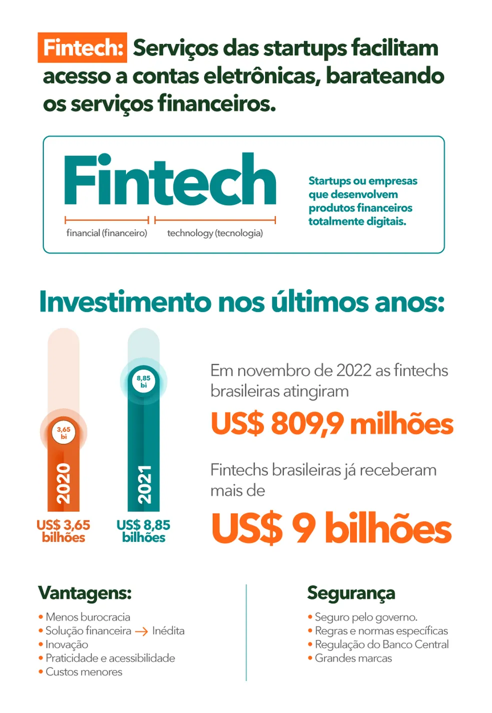 fintech brasil
