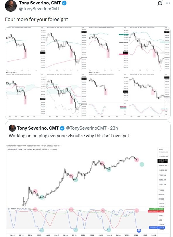 Twitter Tony Severino CMT