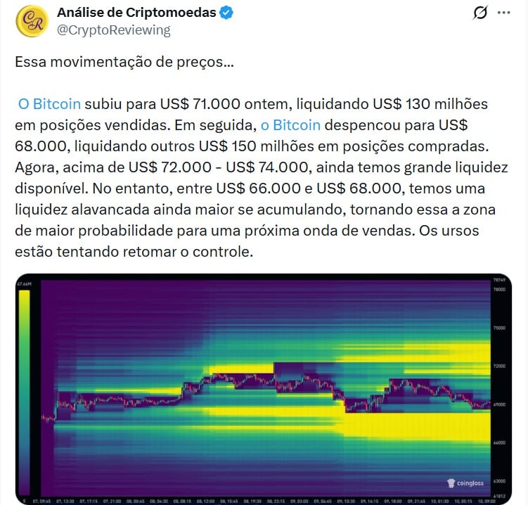 Twitter CryptoReviewing