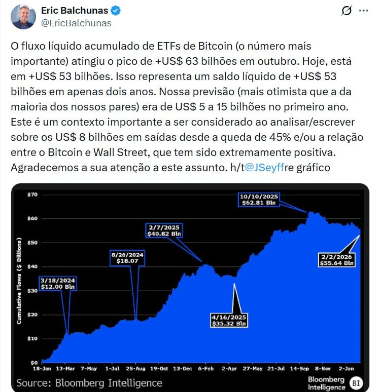Twitterr EricBalchunas